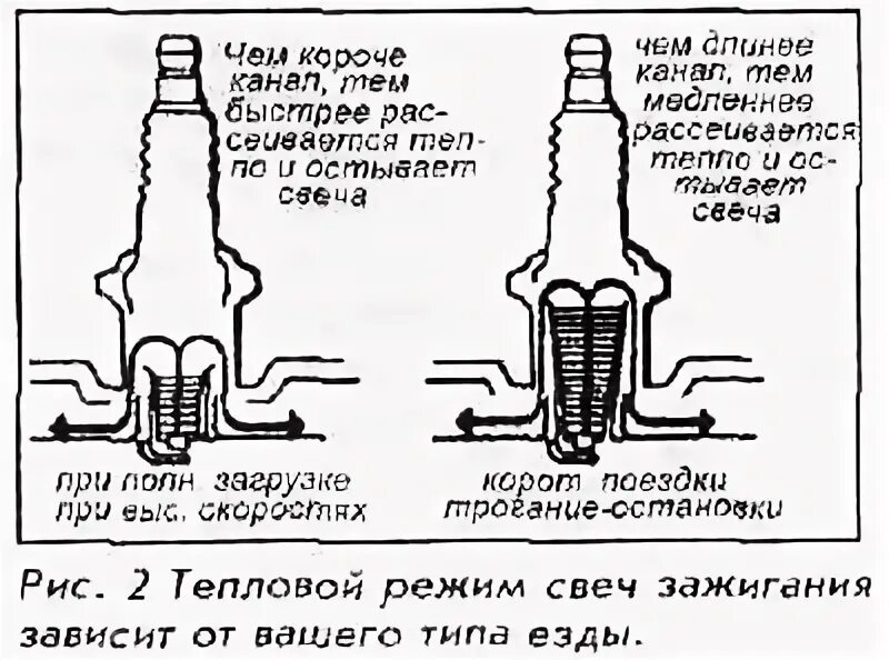 Распиновка свечей Spark plug (Honda Accord 3, 1985-1989) - "Engine adjustment" / HondaBook.ru