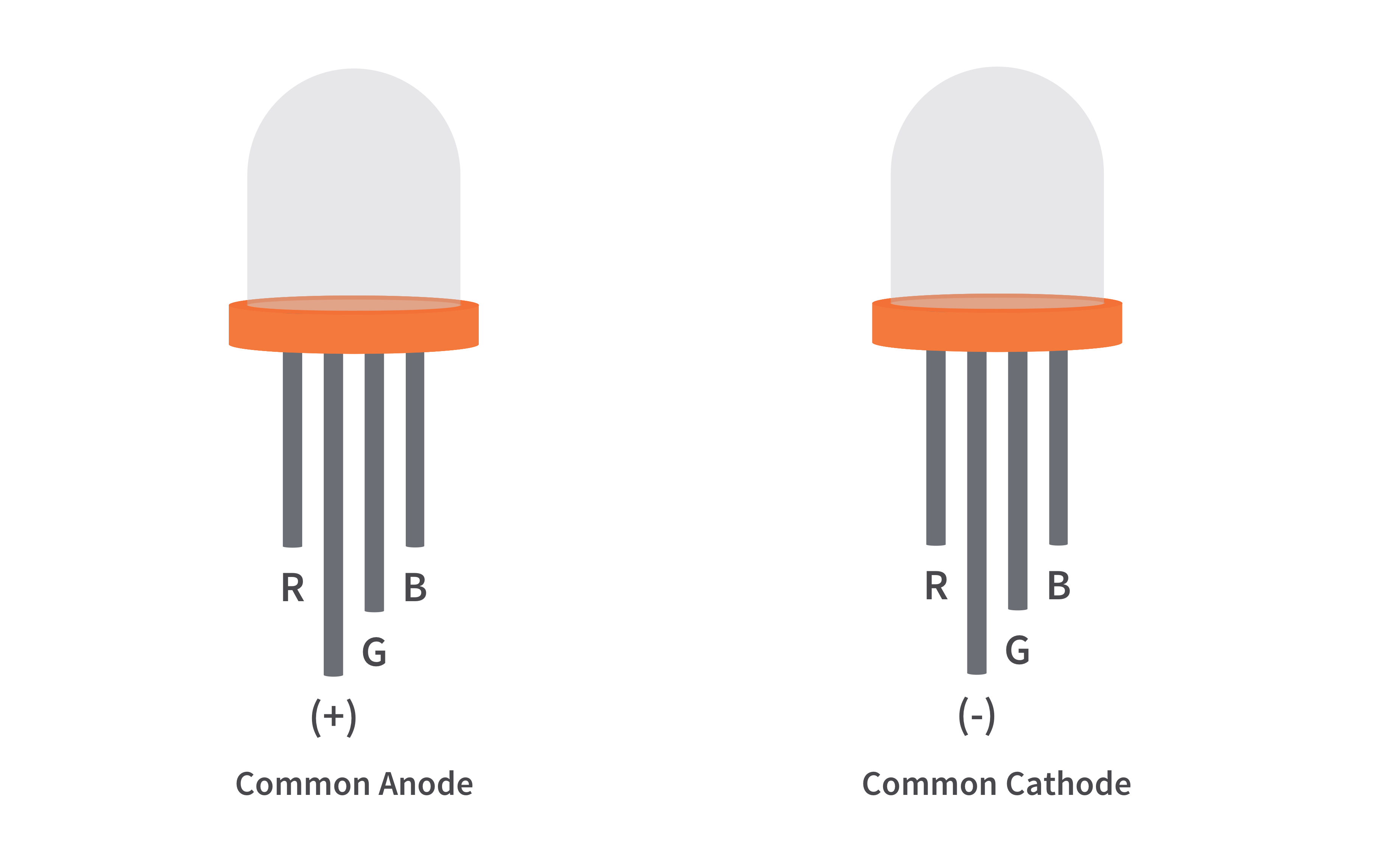 Распиновка светодиода Dornig Kohle Säugetier rgb led cathode Der Schnee ist Performance Exzenter