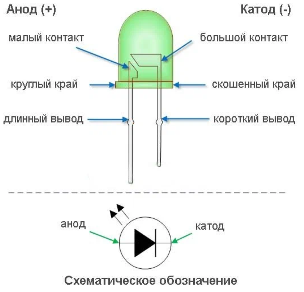 Распиновка светодиода Светодиод к сети 220 вольт своими руками (самый простой и надежный способ) Кроко