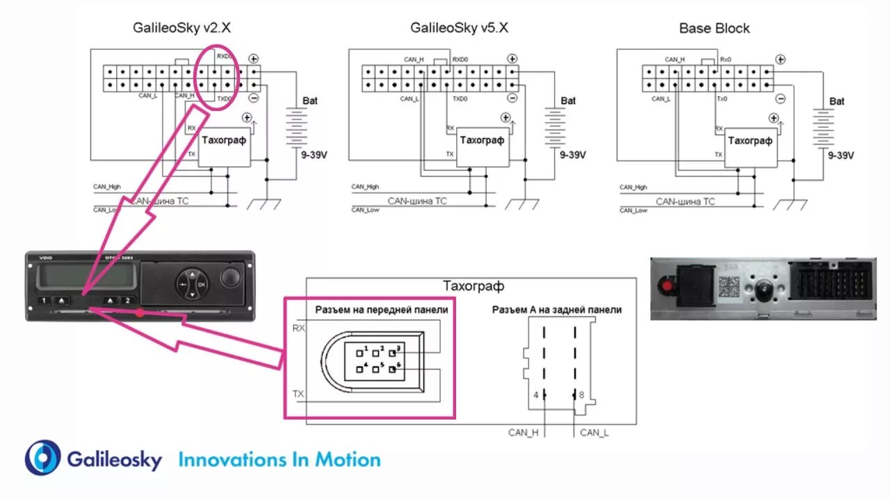 Распиновка тахографа RS232, CAN Подключение тахографа VDO - YouTube