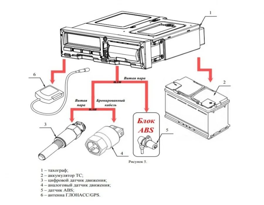 Распиновка тахографа Схема подключения тахографа фото и видео - avRussia.ru