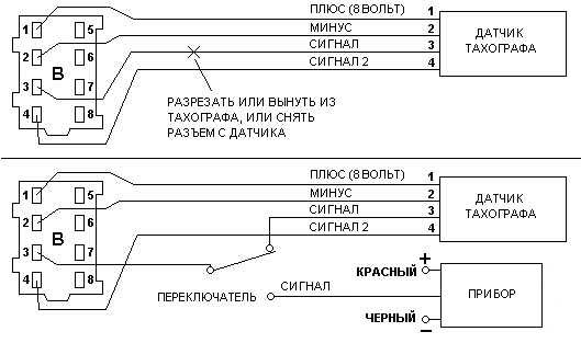 Распиновка тахографа ✅ Подмотка спидометра КамАЗ: схема подключения, как намотать, распиновка, моталк