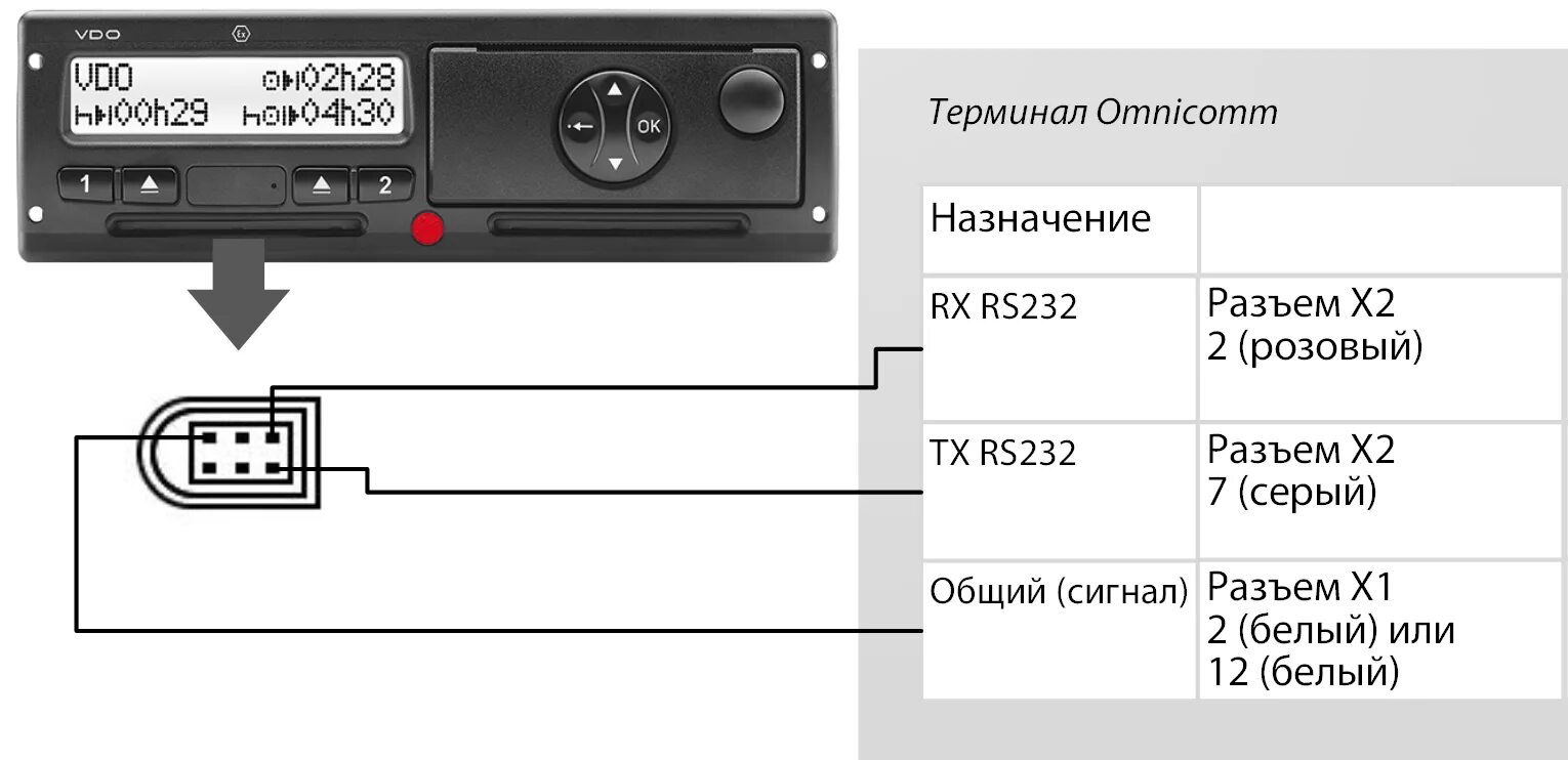 Распиновка тахографа Интерфейсы RS-485 и RS-232 - OmniDoc