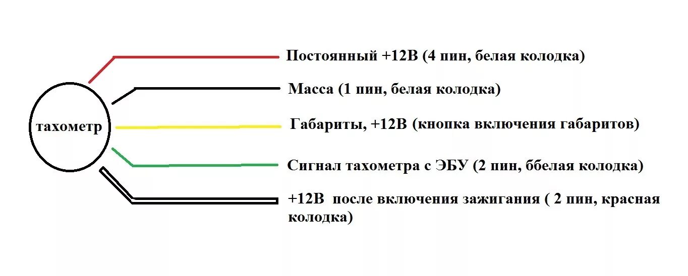 Распиновка тахометра #11 Тахометр Dynoracing - Lada 21104, 1,6 л, 2001 года аксессуары DRIVE2