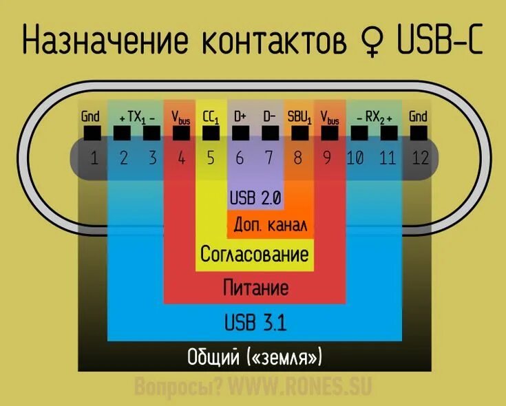 Распиновка тайп си USB 3.1 Type-C. Коротко, ясно, детально Принципиальная схема, Электронная схема,