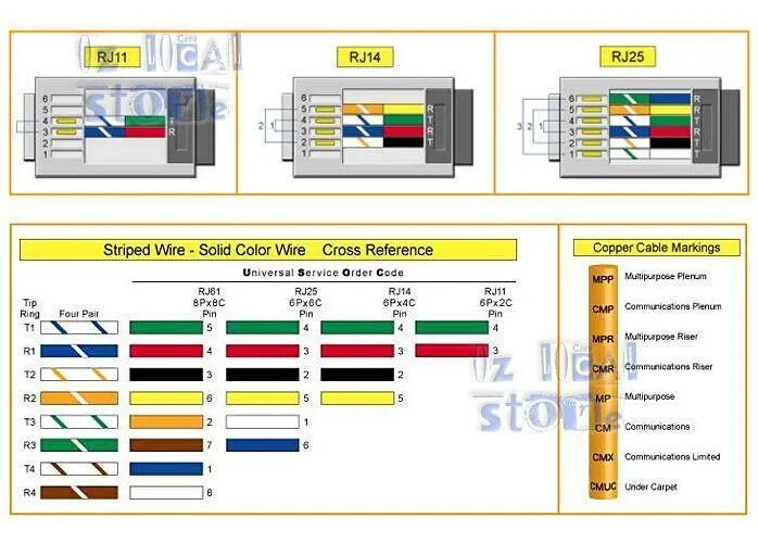 Распиновка телефонного Обжим витой пары 8 и 4 жилы: основные схемы + пошаговый инструктаж обжимки - Ino
