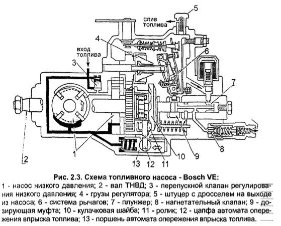 Распиновка тнвд Замена ТНВД - Renault Master (2G), 2,8 л, 1999 года своими руками DRIVE2