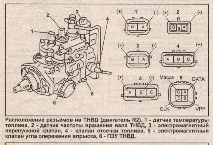 Распиновка тнвд Пропала тяга - Mazda 626 V (GF), 2 л, 1999 года поломка DRIVE2