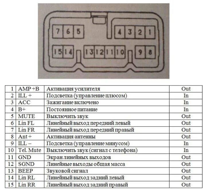 Распиновка toyota Установка Андроид Виндом - DRIVE2