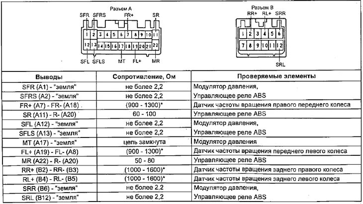 Распиновка тойота авенсис Праверка ланцуга ABS (Таёта Карына Т190, 1992-1996) - "Шасі, хадавая частка: Тар