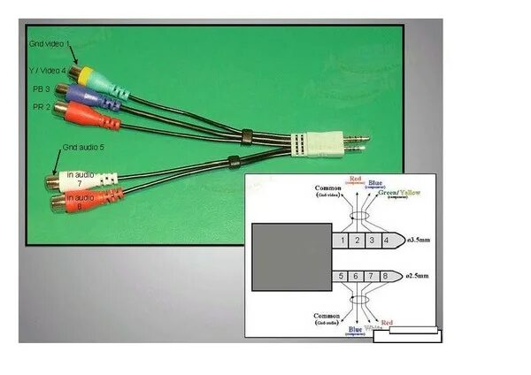 Шнур 3RCA-3RCA 1,0м, Perfeo - купить в интернет-магазине по низкой цене на Яндек