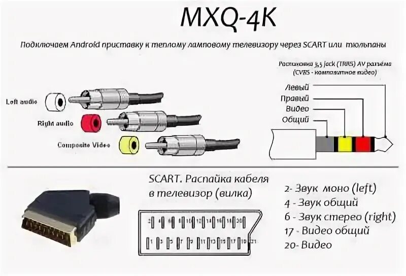 Распиновка тюльпана MXQ 4K Android - 4PDA