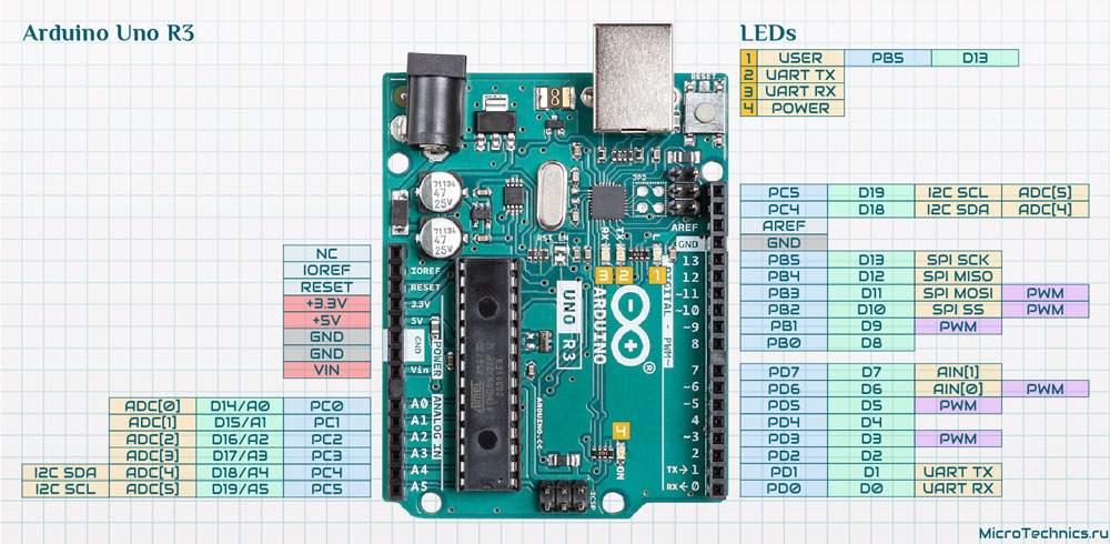 Распиновка уно Arduino Uno R3. Обзор, распиновка, принципиальная схема.