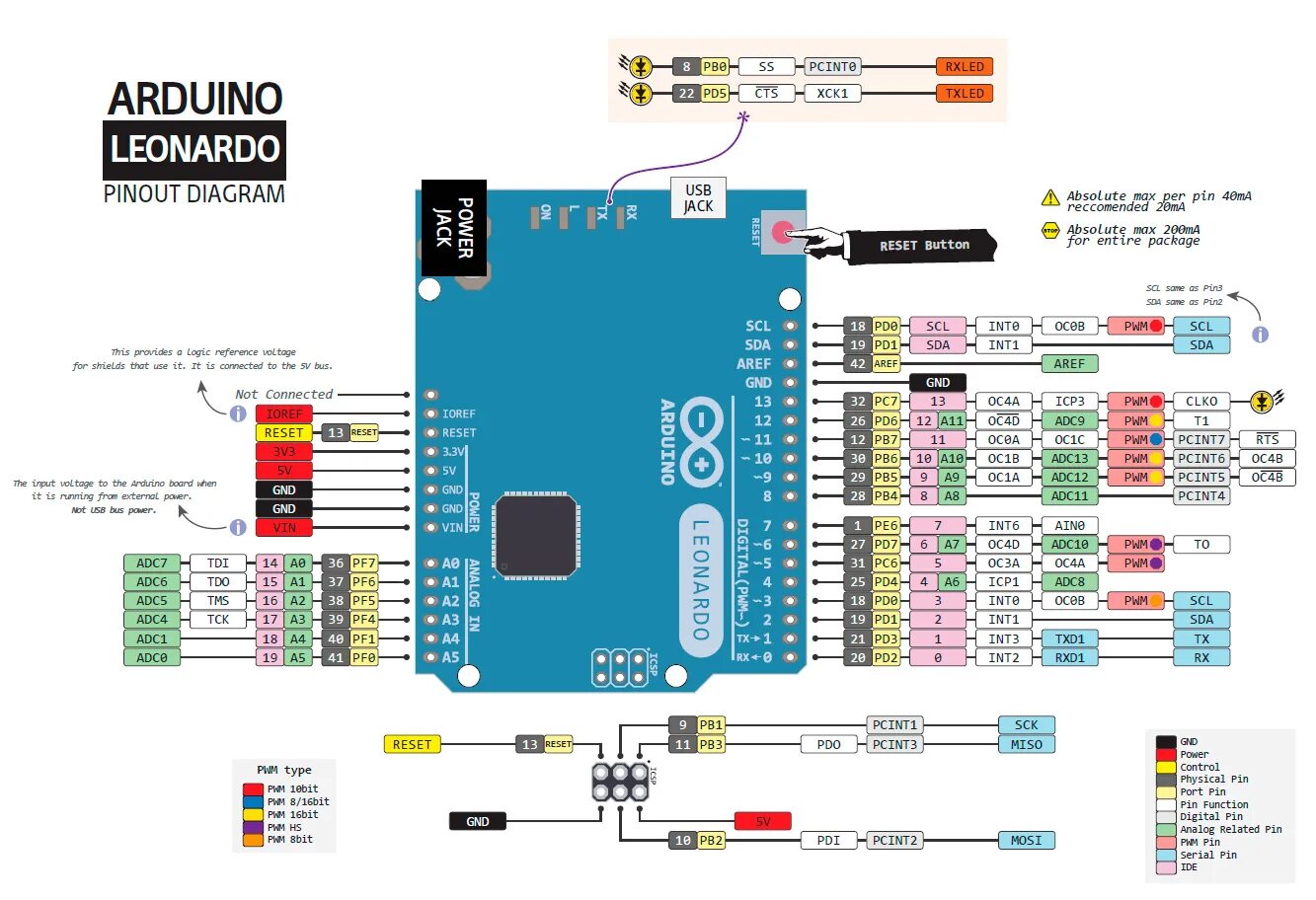 Распиновка уно Arduino Leonardo - купить в Москве плату на ATmega32u4 с доставкой по России и С