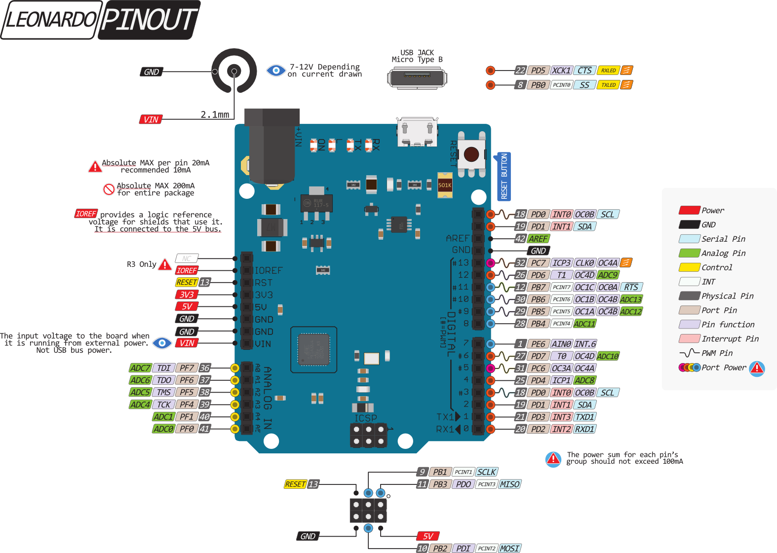 Плата Arduino Uno R3 на базе Atmega328P - Распиновка платы Arduino Uno R3