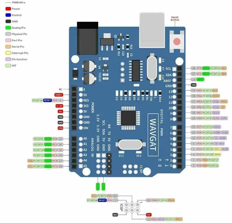 Распиновка уно 32Mhz WAVGAT UNO R3 CH340 LGT8F328 LGT8F328P For Arduino Development board eBay