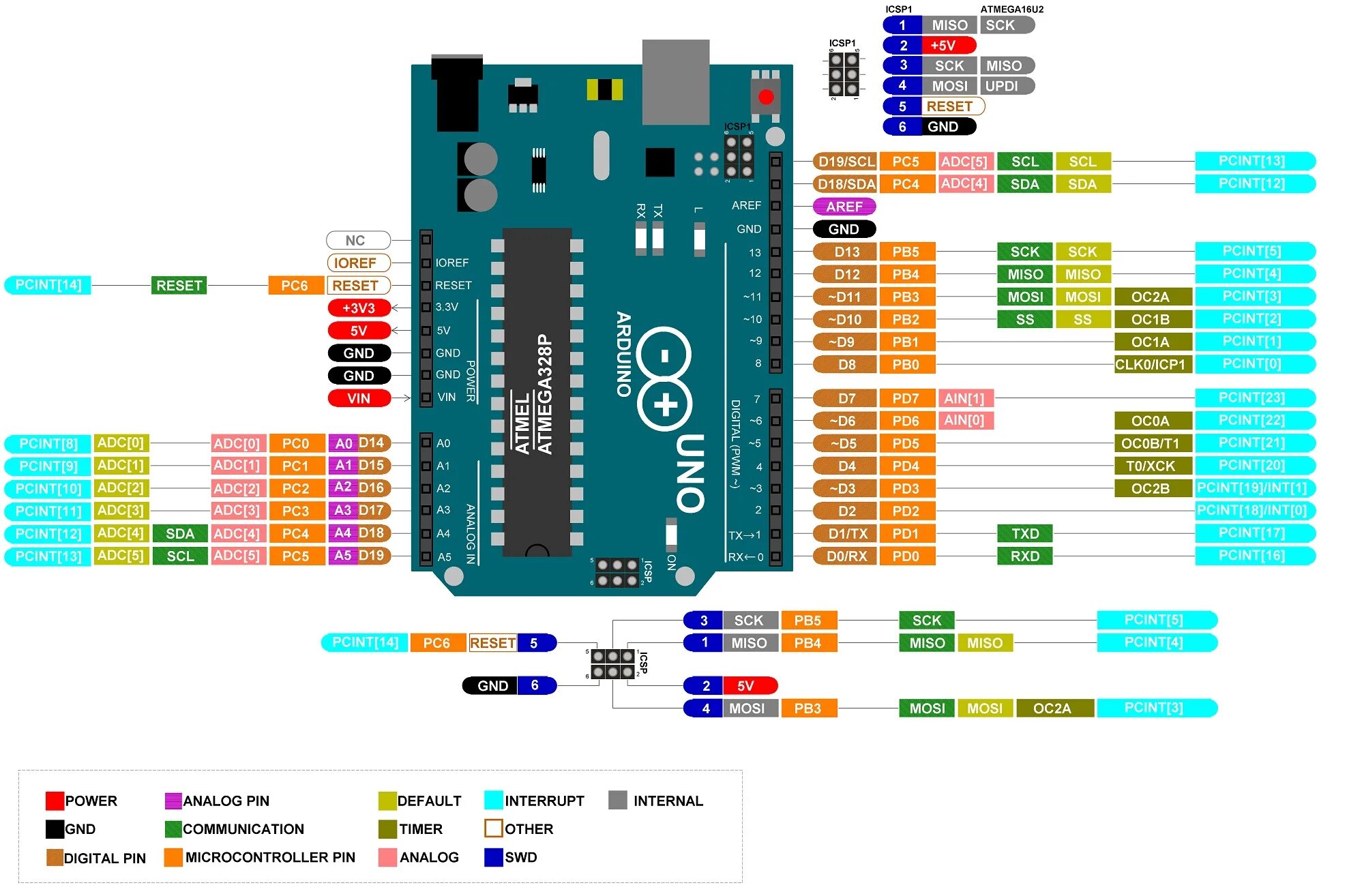 Распиновка уно Arduboard Uno R3