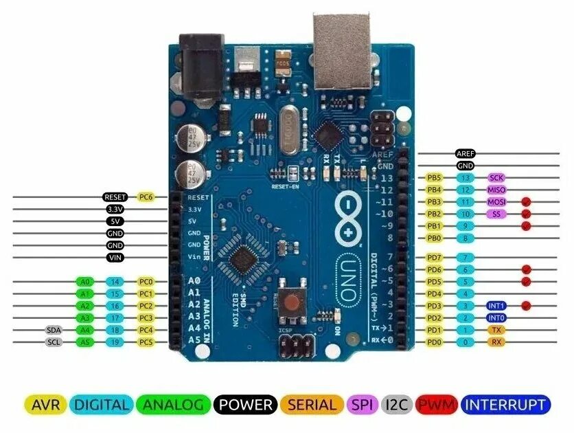 Распиновка уно Arduino Uno R3 совместимый контроллер с кабелем USB Type-B и коннектором - купит