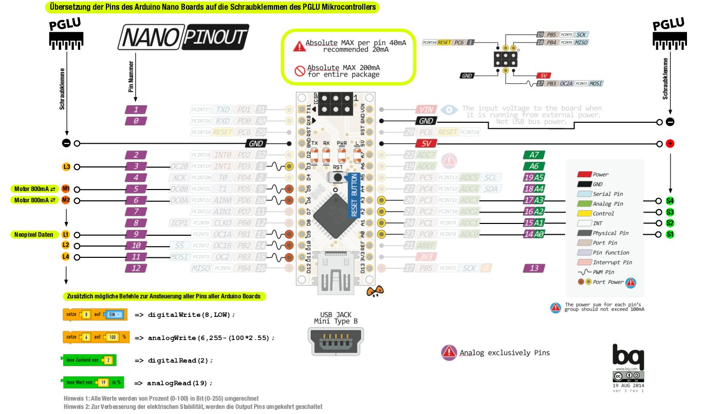 Распиновка уно arduino uno pinout