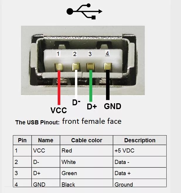 Распиновка usb Распиновка разъёмов USB Usb, Diy electronics, Electronics projects diy