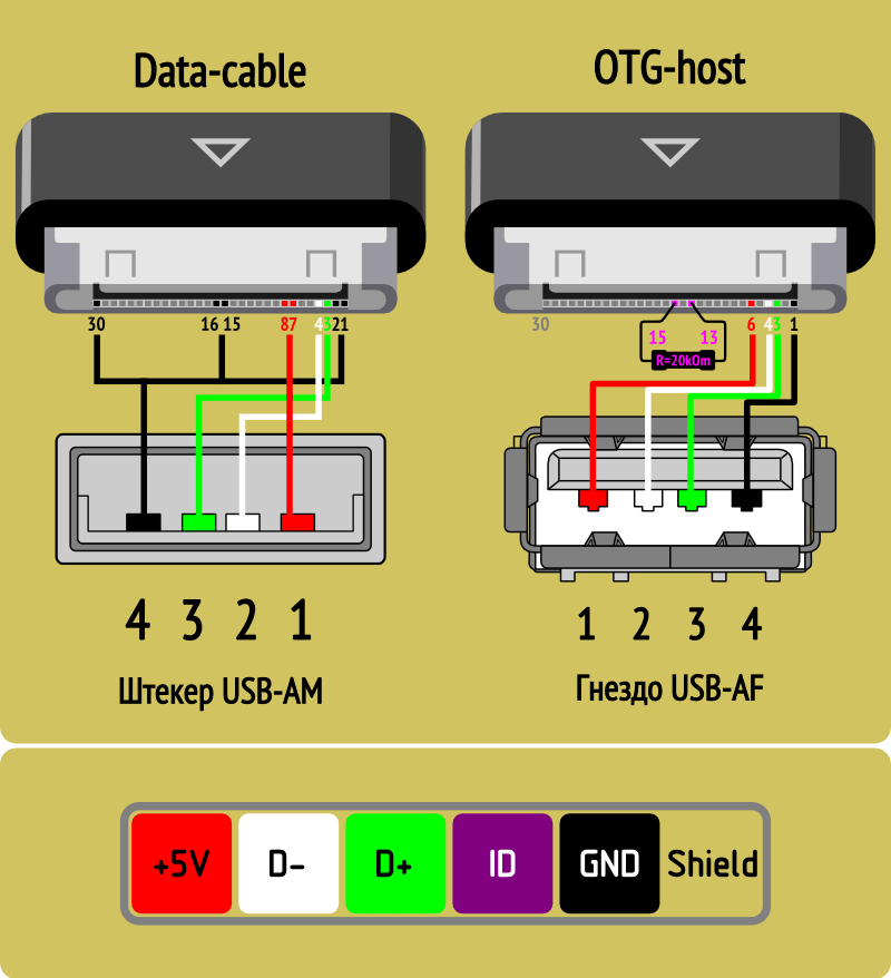 Распиновка usb Подключение юсб кабеля