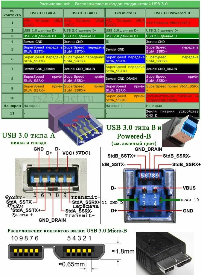 Распиновка usb 2.0 Create a Free Website - Easy, Amazing and without Limits! Электронная схема, Эле