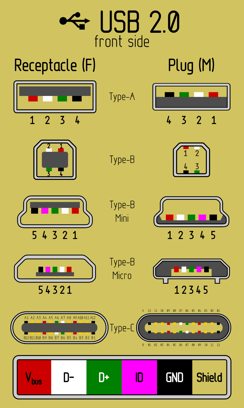 Распиновка usb железо - Как правильно соединить провода USB и USB Type C? - Stack Overflow на р