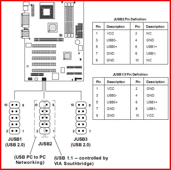 Распиновка USB разъема (2.0, 3.0, Micro, Mini и Type-C) Диаграмм, Магазины, Плат