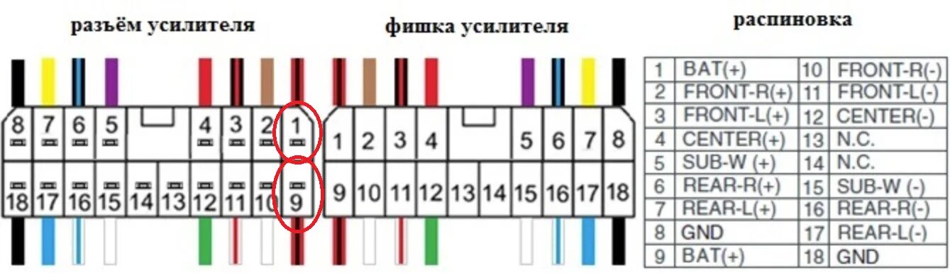 Распиновка усилителя Проблема с mcintosh. Перегорает пред на bat+ - Subaru Outback (BP), 3 л, 2005 го