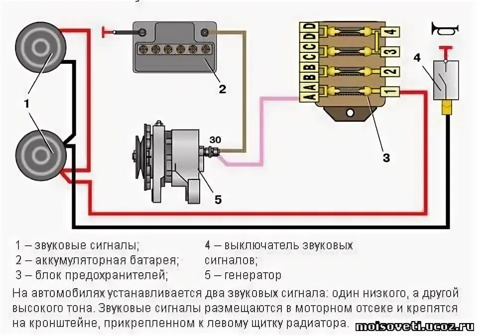 Распиновка ваз 2101 #5 Установка ретро сигнала - Lada 21011, 1,3 л, 1979 года аксессуары DRIVE2