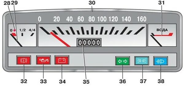 Распиновка ваз 2101 Ответы Mail.ru: ваз 2101. что за датчики(лампочки) есть под спидометром слева на