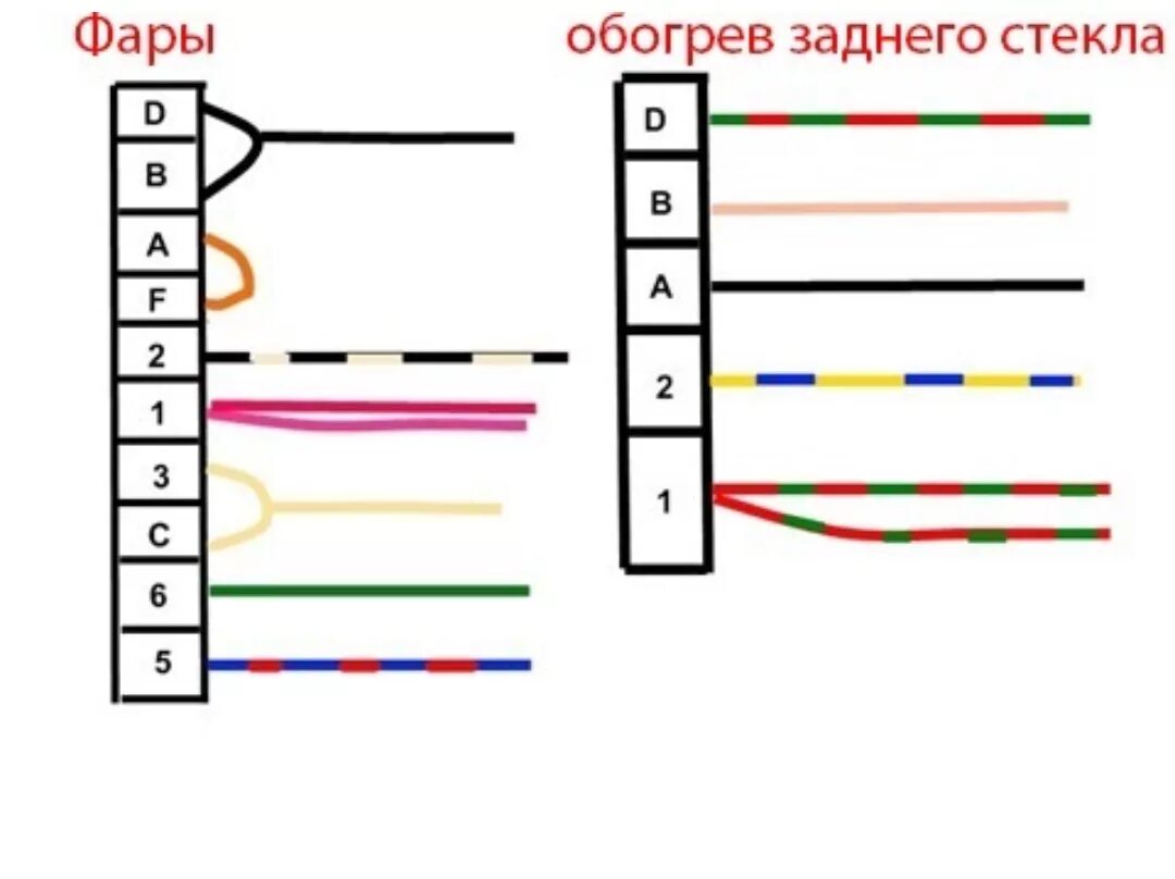 Распиновка блока предохранителей ваз 2110