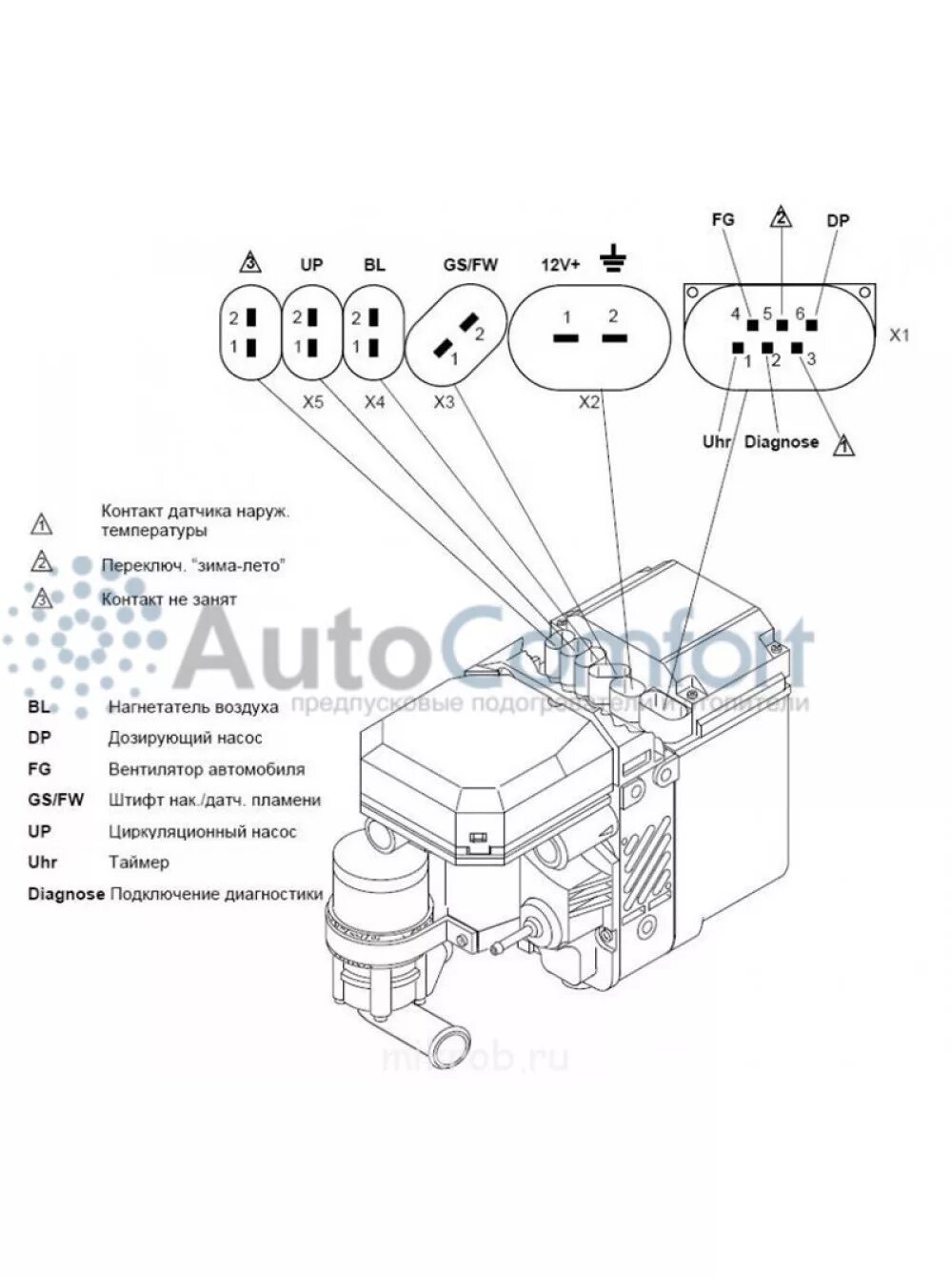 Распиновка вебасто термо Блок управления Thermo Top C (5.2 kw) ДИЗЕЛЬ 92998, 44 454.00 р.