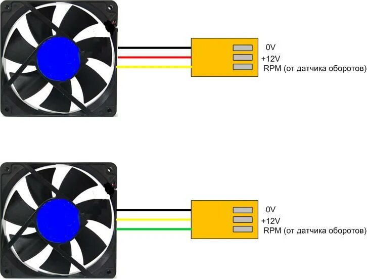Распиновка вентилятора 3 pin Подключение кулера к блоку питания: как запитать 3 pin разъем от 4 pin, распинов