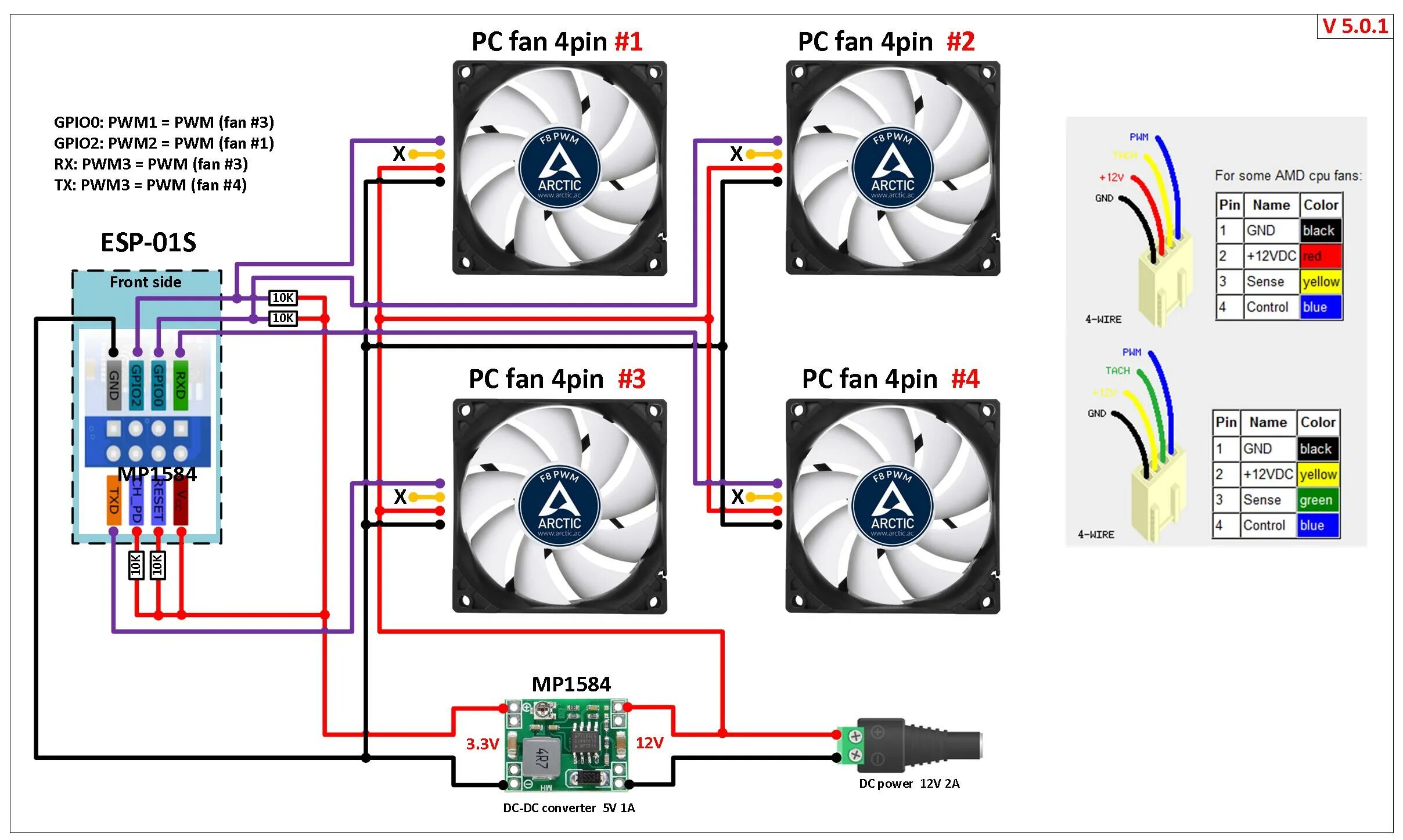 Распиновка вентилятора 4 HOWTO using 4pin PC fan - arendst Tasmota - Discussion #13090 - GitHub