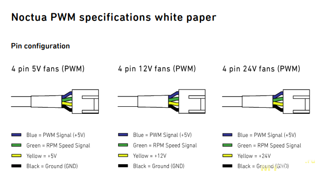 Распиновка вентилятора 4 pin Управление компьютерными вентиляторами при помощи ESP8266 - теория и практика.