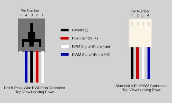 Распиновка вентилятора 4 pin Dell fan 4-wire / 5-pin connector Electronic schematics, Computer fan, Laptop fa