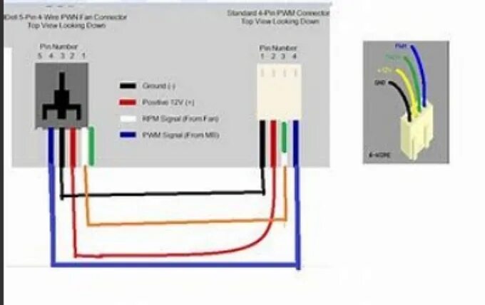 Распиновка вентилятора 4 pin Ответы Mail.ru: Не подходит провод кулера