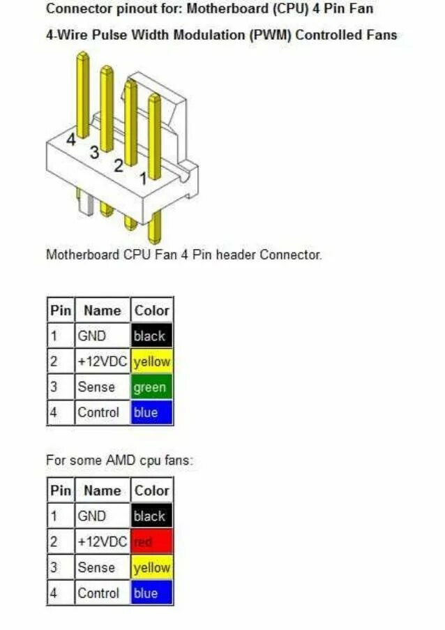 Распиновка вентилятора 4 pin Pin on Fan motor