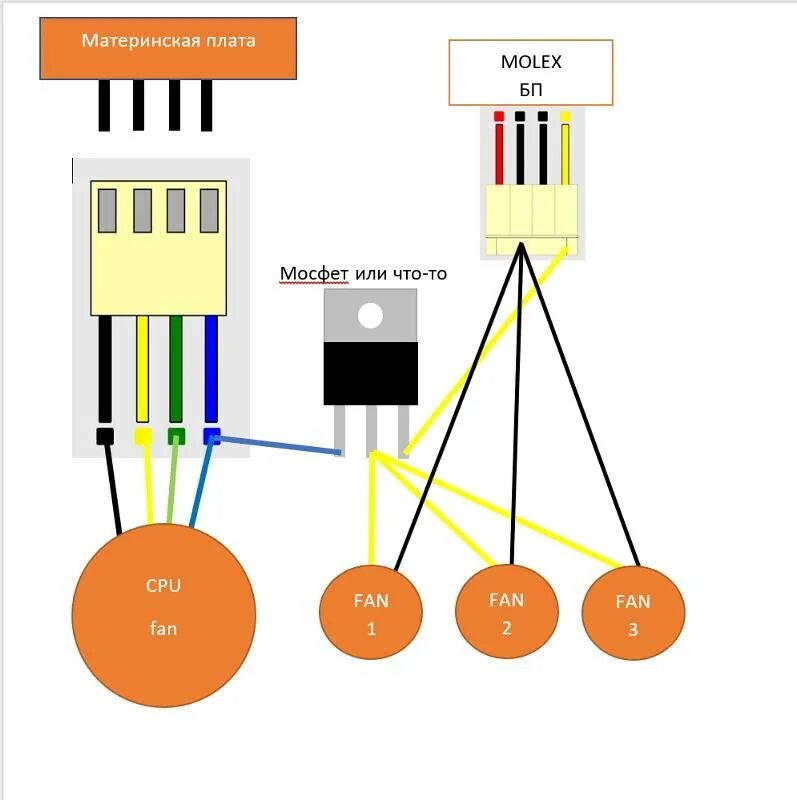 4pin вентиляторы - сколько нужно pin?" - Яндекс Кью