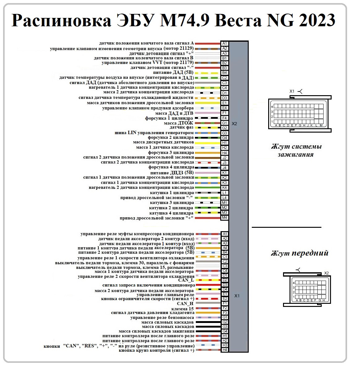 Распиновка весты Веста NG 2023 распиновка ЭБУ М74.9 и подключение кнопок круиз контроля - DRIVE2