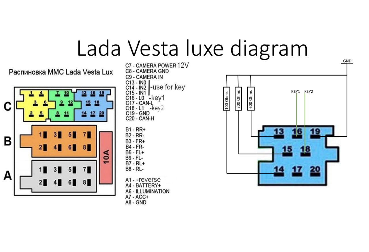 Распиновка весты Распиновка MMC Lada Vesta, подключение рулевых кнопок к магнитоле - DRIVE2