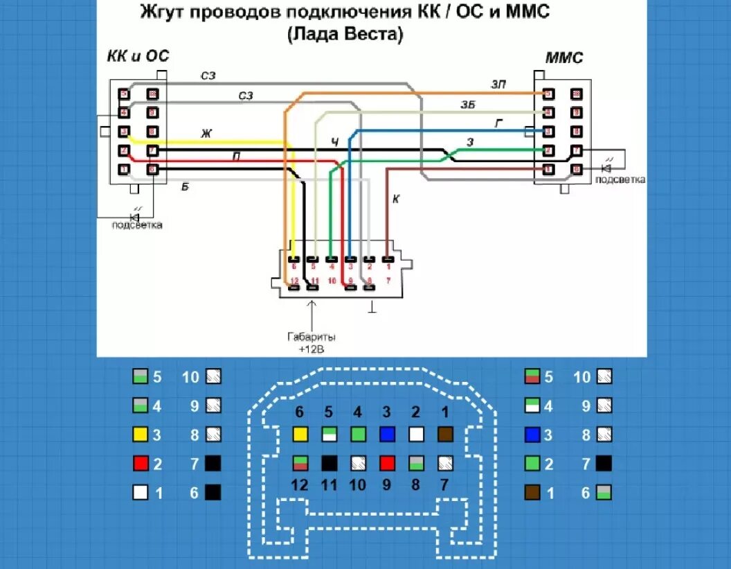 Распиновка весты Мультируль купил но не пашет - Lada Vesta, 1,6 л, 2017 года своими руками DRIVE2