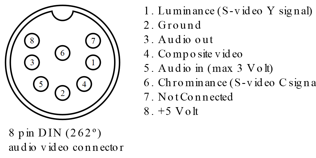 Распиновка видео Connectors Commodore 128 - My old computer