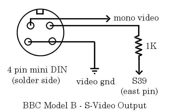 Распиновка видео Connecting BBCs and Monitors - MDFS::Info.Comp.BBC.Monitor.BBCtoTV