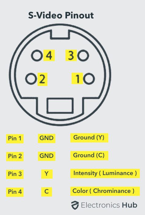 Распиновка видео 17 Different Types Of Computer Ports & Their Functions