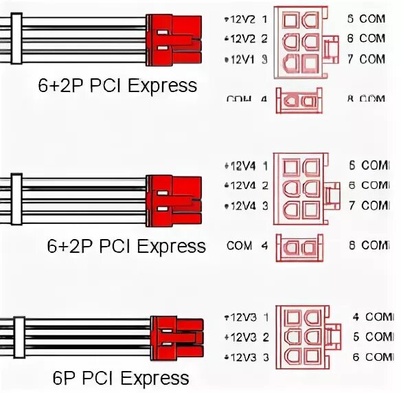 Распиновка видеокарты Разъёмы питания PCI Express 2.0 по версии Enermax