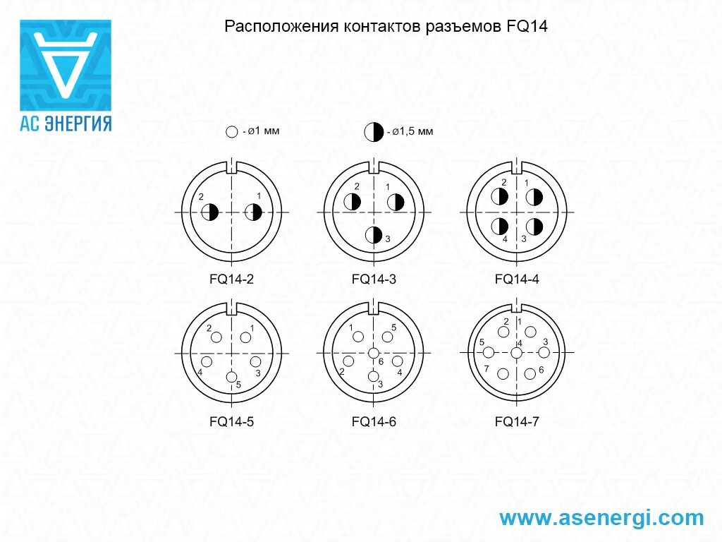 Распиновка вилки Разъемы быстроразъемные герметичные FQ14 - АС Энергия РУ