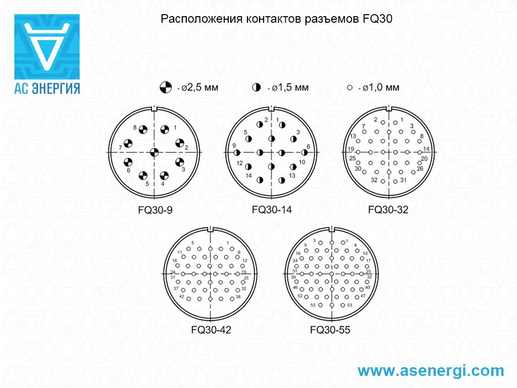 Распиновка вилки Разъемы быстроразъемные герметичные FQ30 - АС Энергия РУ