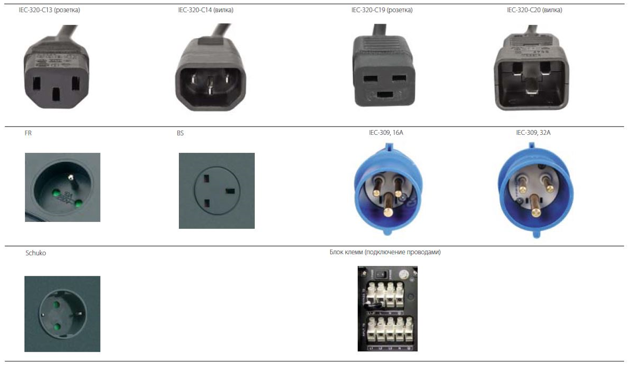 Распиновка вилки ИБП для дома (компьютера) и офиса Бытовые ИБП EATON на 220 Вольт